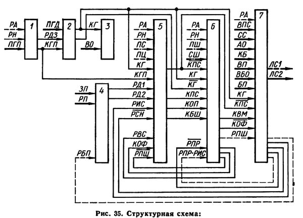 1К282 Схема електрична структурна токарного верстата